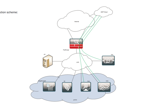AM-BITS Project -