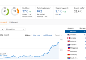 WinWin Media Project - SEO voor een wereldwijd e-commercebedrijf