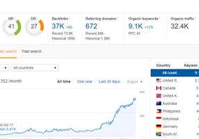 WinWin Media Project - SEO voor een wereldwijd e-commercebedrijf