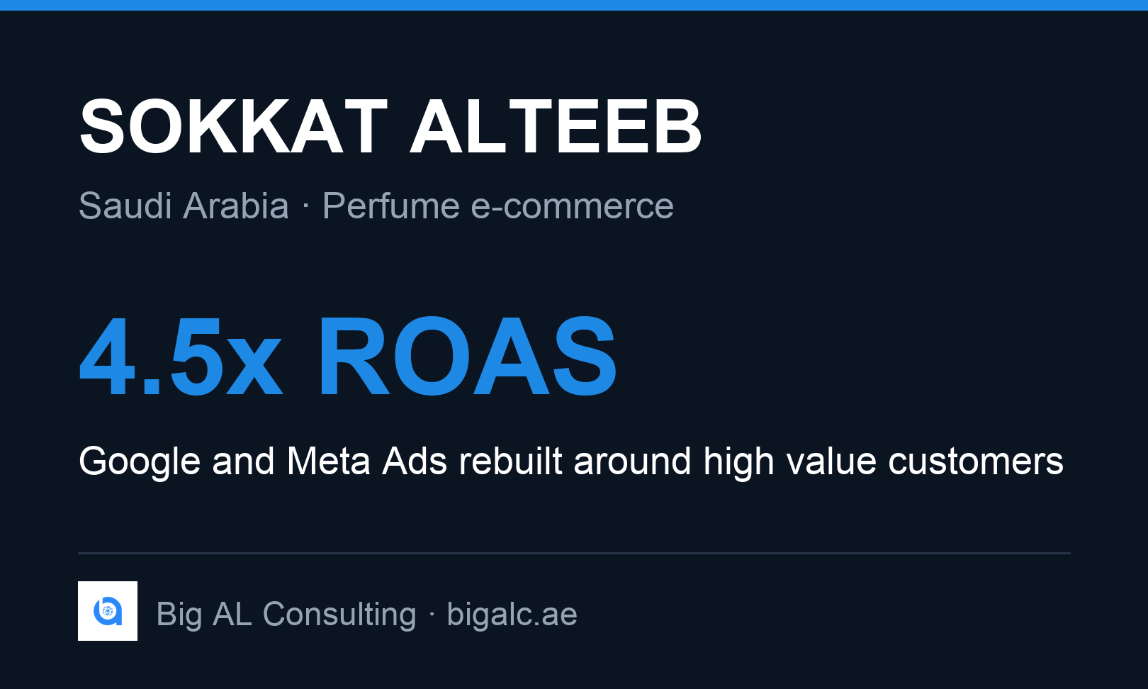 Big AL Consulting Project - 4,5x ROAS voor een Saoedisch parfummerk