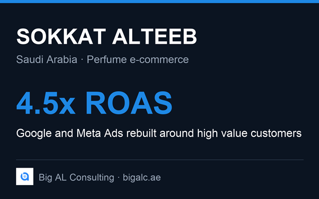 Big AL Consulting Project - 4,5x ROAS voor een Saoedisch parfummerk
