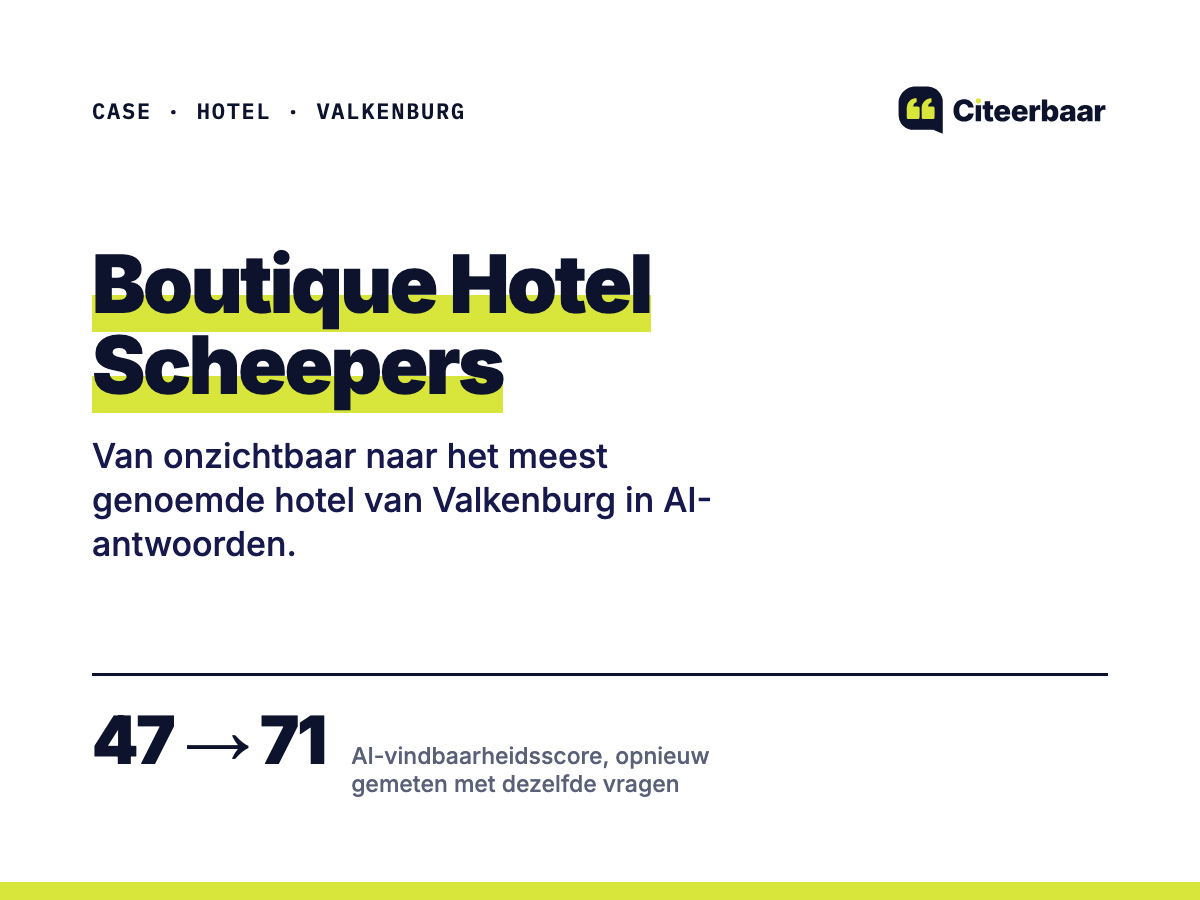 Meest genoemde hotel van Valkenburg in AI-antwoorden