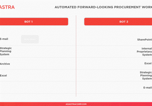 Adastra Project -