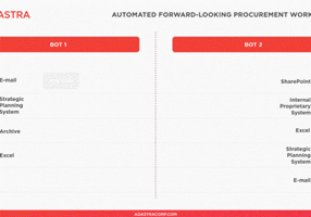 Adastra Corporation Project -