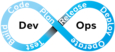DMoove Solutions GmbH Project - Opzetten van een CI/CD-omgeving & coaching voor IaC
