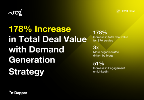 Dapper - the demand agency Project - 178% toename in totale dealwaarde met demand gen