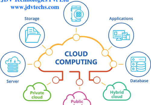 JDV Technologies Project - Cloudconsultingdiensten