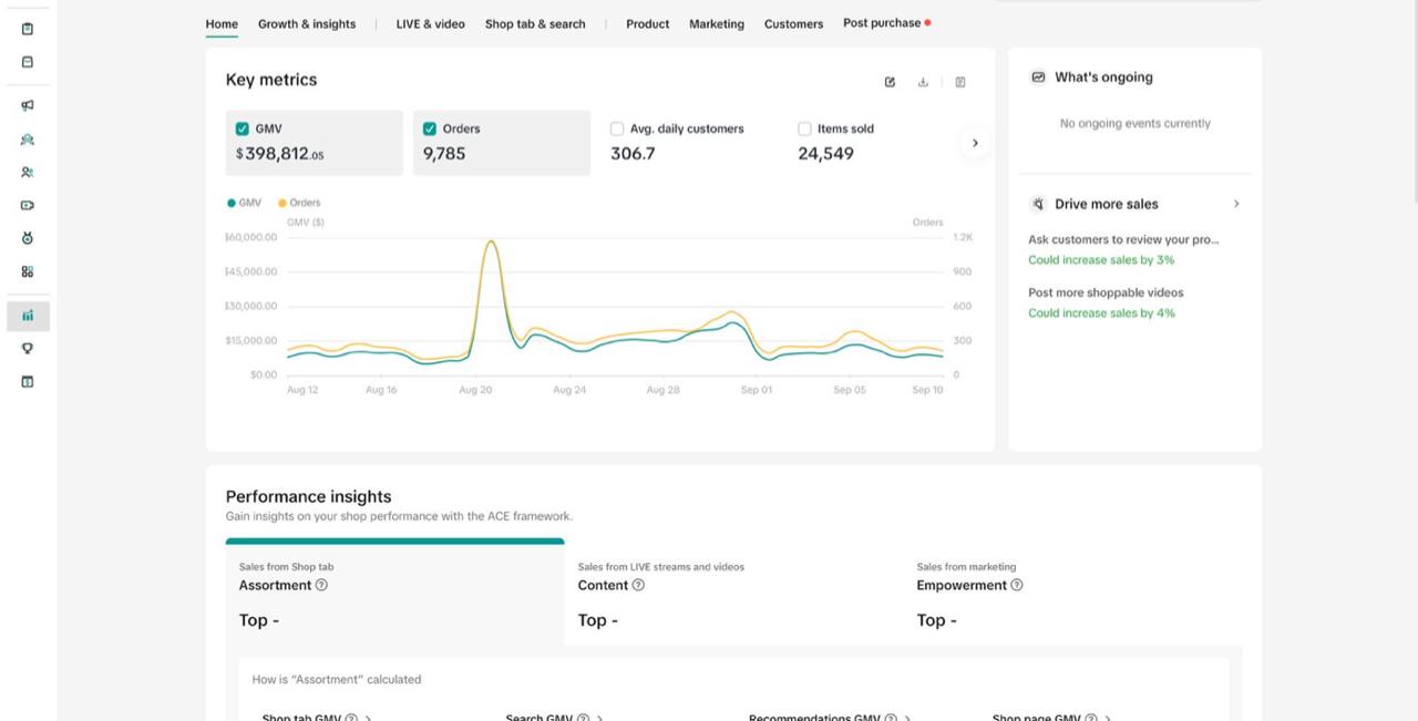 GMV Forge Project - TikTok Shop-agencycase: volledige begeleiding, $ 398.812 GMV in 30 dagen