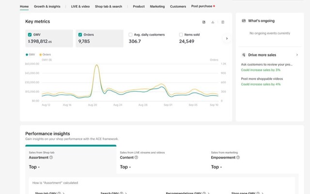 GMV Forge Project - TikTok Shop-agencycase: volledige begeleiding, $ 398.812 GMV in 30 dagen