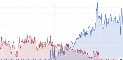 wukonig.com Project - Domeinmigratie