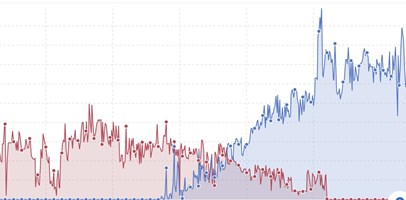 wukonig.com Project - Domeinmigratie