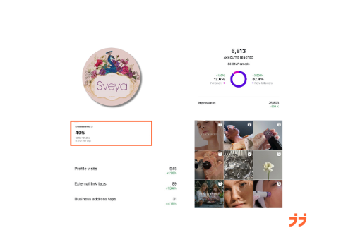 J&J Marketing Family Project - van €5k tot €24k per maand voor een schoonheidssalon in München
