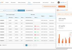 SCALER Software Solutions Project - Salesboard ERP