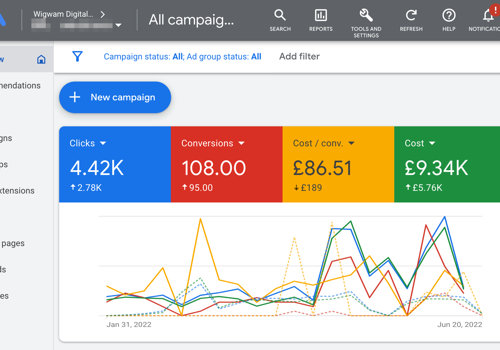 PPC Magic Project - Google Ads: 70% daling in kosten per conversie