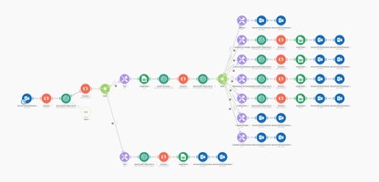 UXUIX GmbH Project - KI-project e-maildistributie