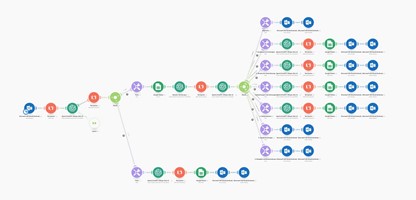 UXUIX GmbH Project - KI-project e-maildistributie
