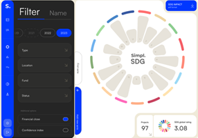 Kunso Project - SDG-duurzaamheidsportaal