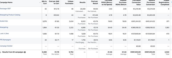 SKYLL GmbH Project - Facebook-advertenties