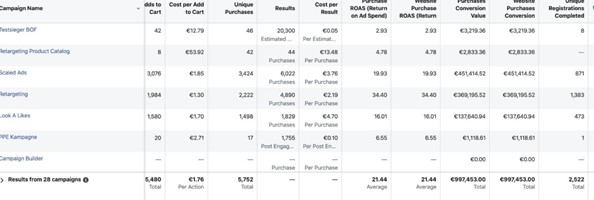 SKYLL GmbH Project - Facebook-advertenties