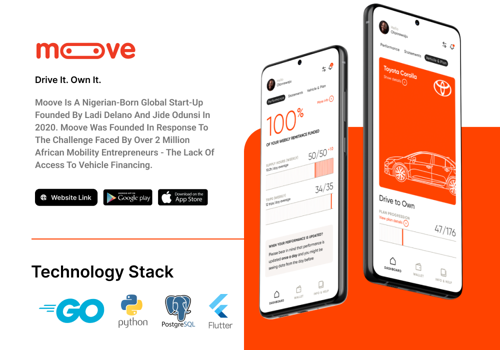 AppVin Technologies B.V. Project - Mensen. Vloot. Impact.