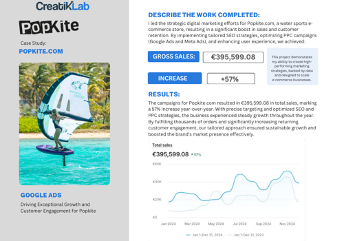 Google Ads- en SEO-groeicampagne voor Popkite.com