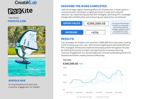 CreatikLab Project - Google Ads- en SEO-groeicampagne voor Popkite.com