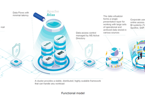 AM-BITS Project -