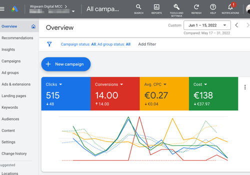 Google Ads setup & beheer