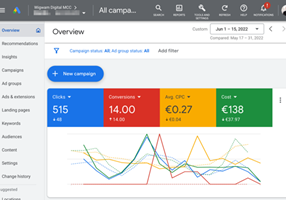 PPC Magic Project - Google Ads setup & beheer