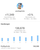 SKYLL GmbH Project - Instagram-account
