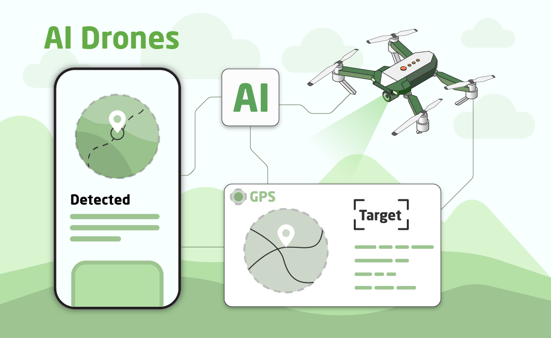 Chudovo OÜ Project - AI- en drone's