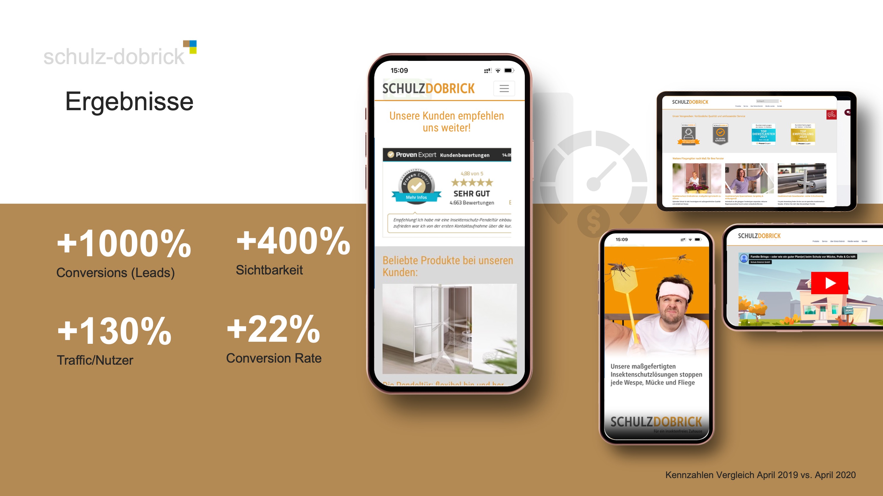 Graphix Düsseldorf GmbH Project - Leistungsmarketing