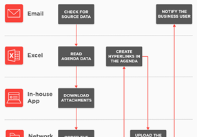 Adastra Corporation Project -