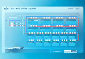 Thomas Bres Project - Sorbonne- & CNRS-dashboard
