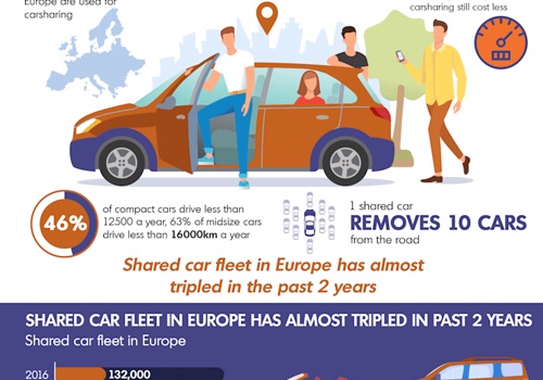 Carsharing