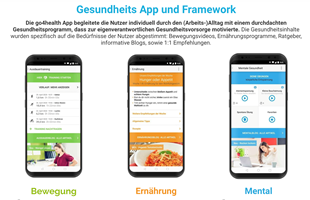 Robimo GmbH Project - Go4Health-webpagina's