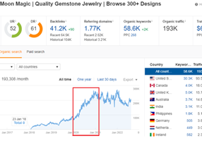 WinWin Media Project - SEO voor een sieraden e-commerce winkel