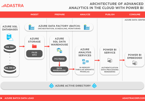 Adastra Project -
