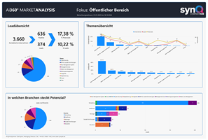 Sales People GmbH Project - Marktpotentieel Public