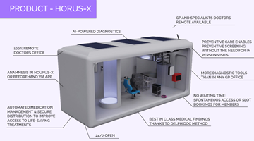 ARTICHOKE  Project - HORUS-X