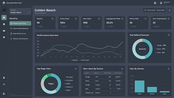 Street Digital Media Marketingplatform