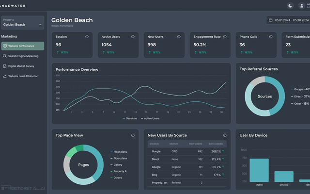InterCode Project - Street Digital Media Marketingplatform