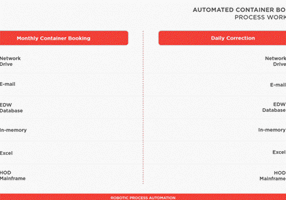 Adastra Corporation Project -