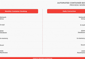 Adastra Corporation Project -