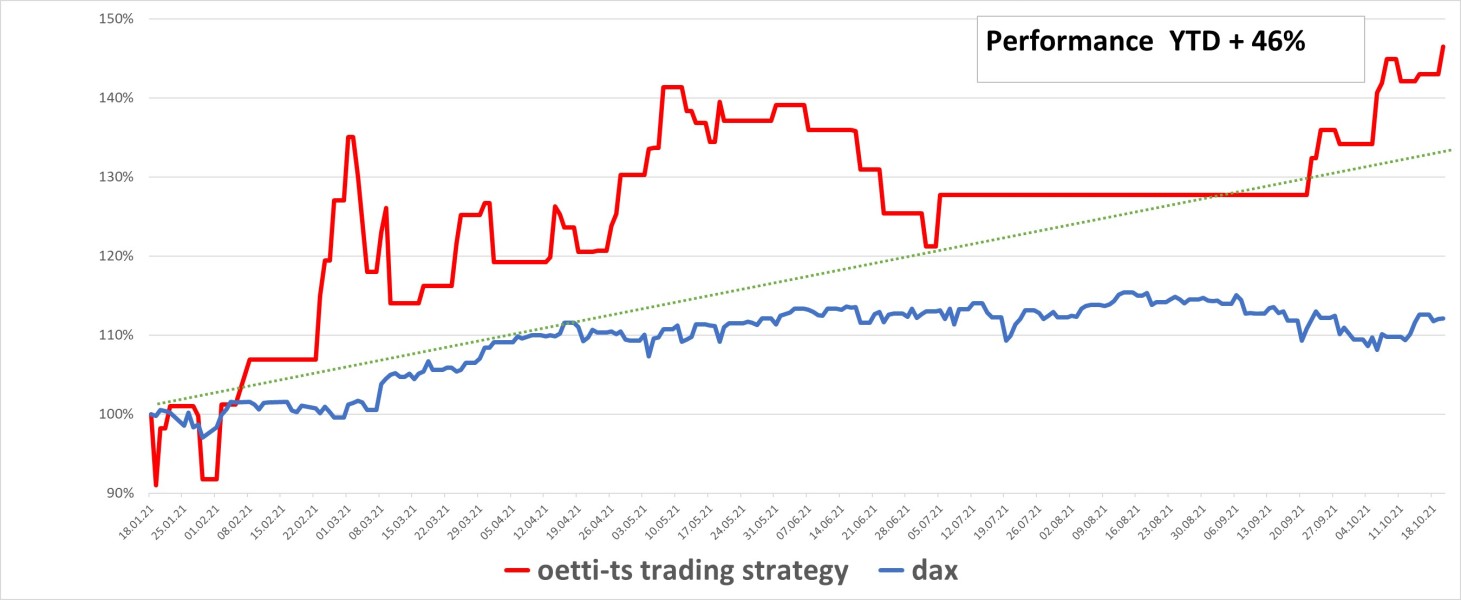 oetti-ds GmbH Project - Op AI gebaseerde handelsstrategie