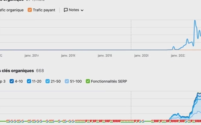 Inbound Solution Project - SEO-campagne