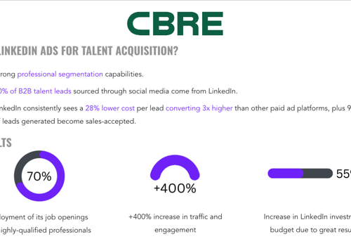 LinkedIn-advertenties voor talentwerving