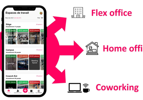 Coworklib - Oplossing voor het beheer van Flex Office en coworking