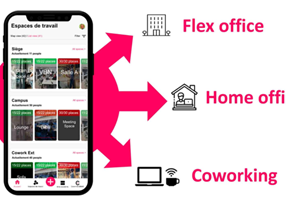 Timbucode Project - Coworklib - Oplossing voor het beheer van Flex Office en coworking