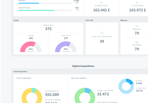 Activiteitendashboard